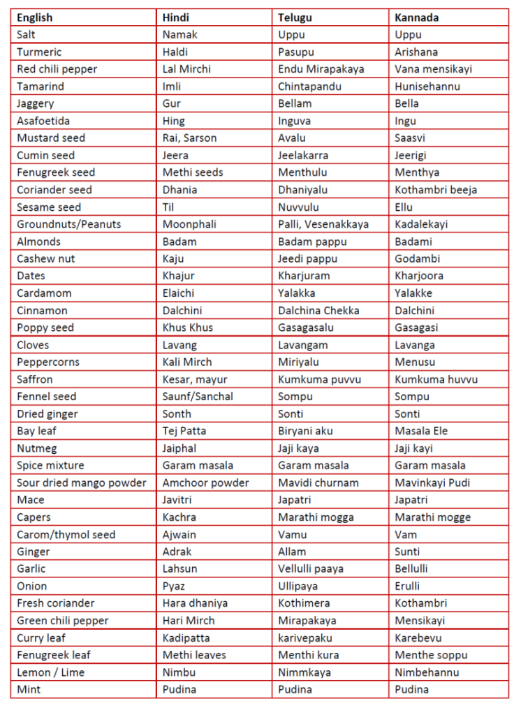 Basic Spice List List Of Spices Indian Spices List Names Of Spices