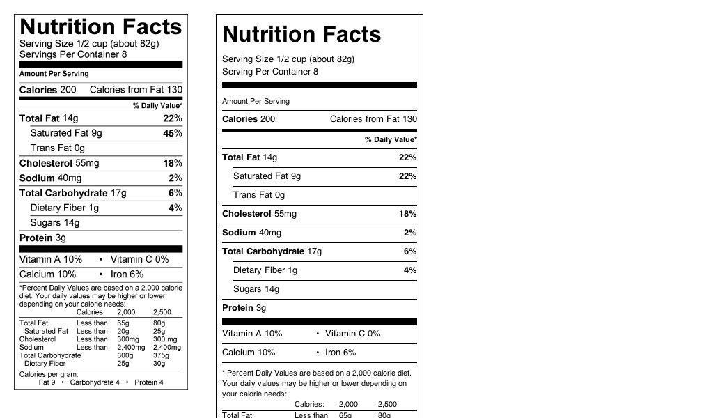 Nutrition Facts Blank Template With Nutrition Facts Label Template In 
